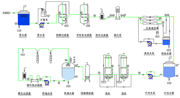 混床去离子水设备